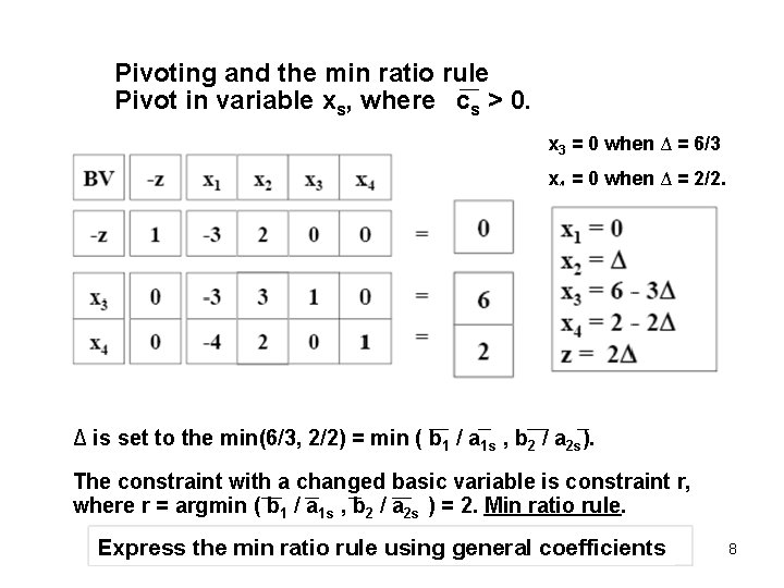 Pivoting and the min ratio rule Pivot in variable xs, where cs > 0.