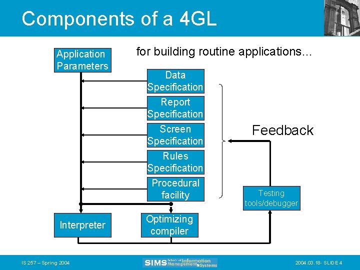 Components of a 4 GL Application Parameters for building routine applications… Data Specification Report