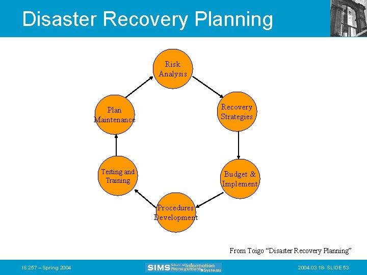 Disaster Recovery Planning Risk Analysis Recovery Strategies Plan Maintenance Testing and Training Budget &