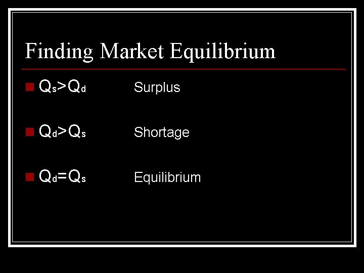 Finding Market Equilibrium n Qs>Qd Surplus n Qd>Qs Shortage n Qd=Qs Equilibrium 