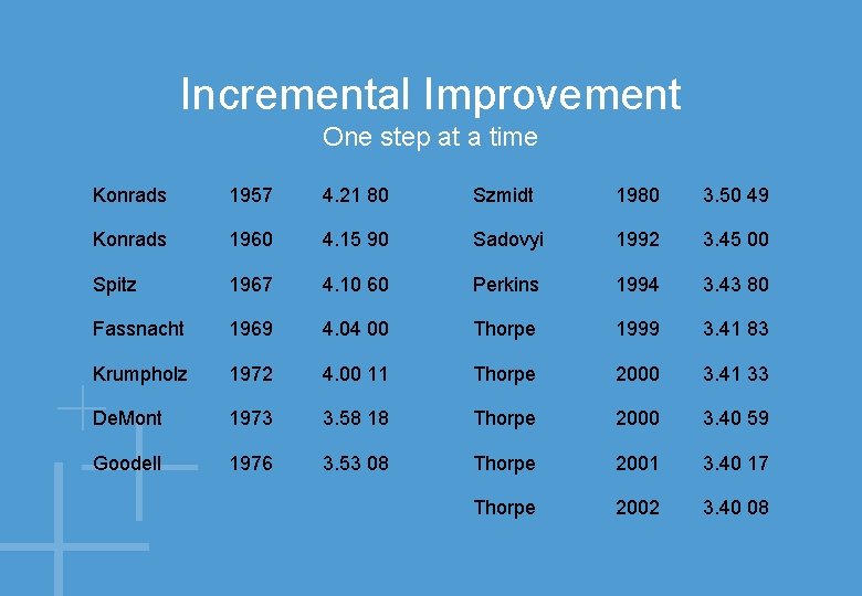 Incremental Improvement One step at a time Konrads 1957 4. 21 80 Szmidt 1980