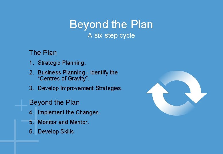 Beyond the Plan A six step cycle The Plan 1. Strategic Planning. 2. Business