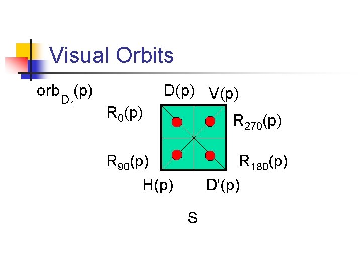 Visual Orbits orb (p) D 4 D(p) V(p) R 0(p) R 270(p) R 90(p)