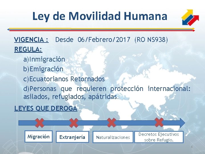 Ley de Movilidad Humana VIGENCIA : Desde 06/Febrero/2017 (RO NS 938) REGULA: a)Inmigración b)Emigración