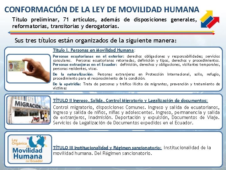 CONFORMACIÓN DE LA LEY DE MOVILIDAD HUMANA Título preliminar, 71 artículos, además de disposiciones
