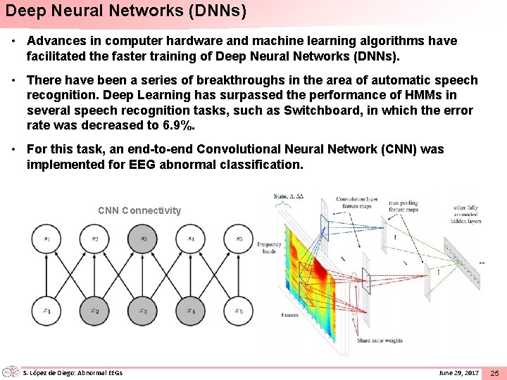 Deep Neural Networks (DNNs) • Advances in computer hardware and machine learning algorithms have