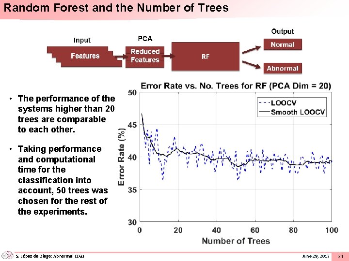 Random Forest and the Number of Trees • The performance of the systems higher