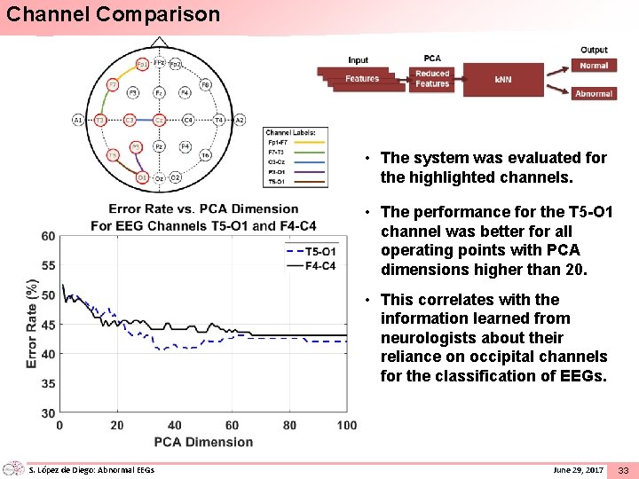 Channel Comparison • The system was evaluated for the highlighted channels. • The performance