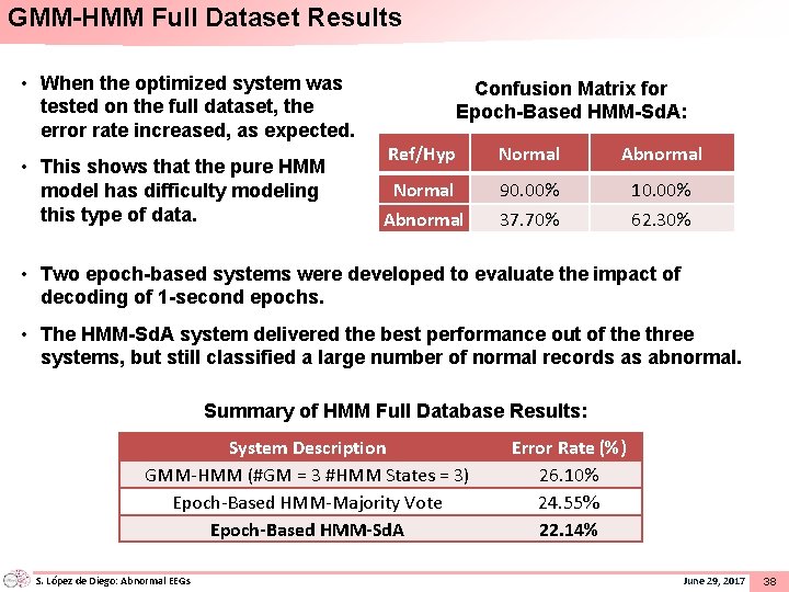 GMM-HMM Full Dataset Results • When the optimized system was tested on the full