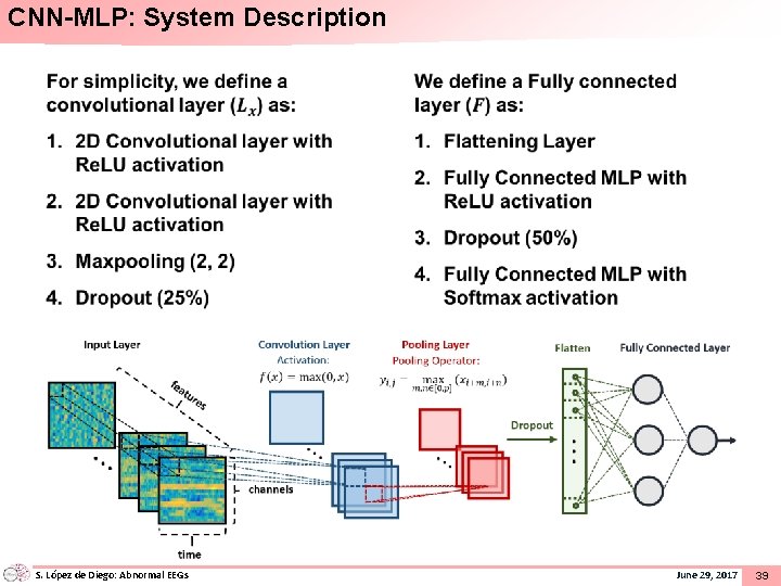 CNN-MLP: System Description S. López de Diego: Abnormal EEGs June 29, 2017 39 