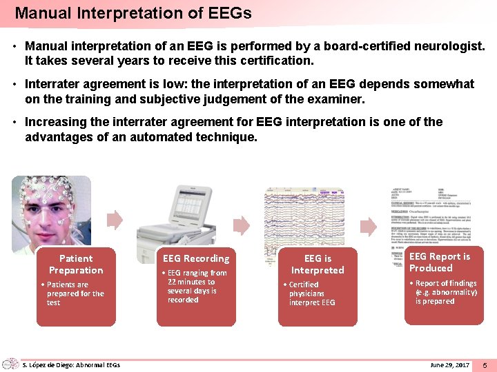 Manual Interpretation of EEGs • Manual interpretation of an EEG is performed by a