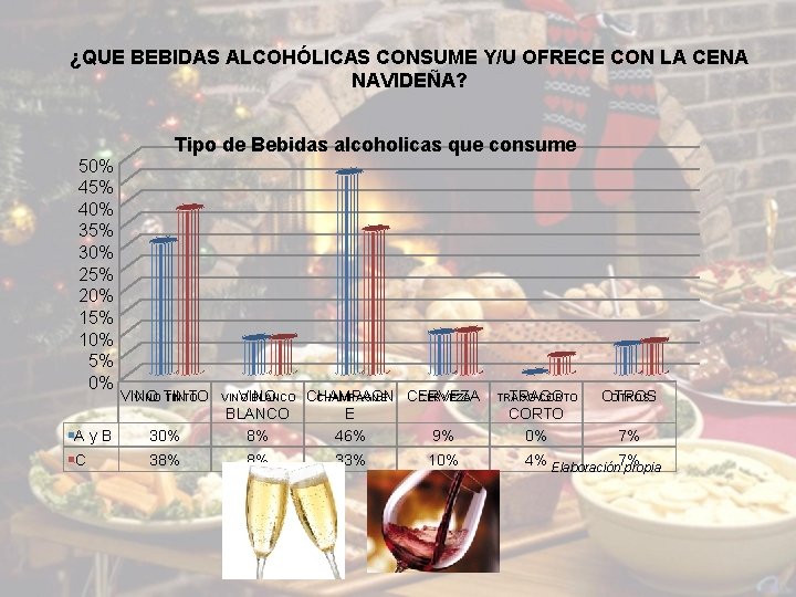 ¿QUE BEBIDAS ALCOHÓLICAS CONSUME Y/U OFRECE CON LA CENA NAVIDEÑA? Tipo de Bebidas alcoholicas