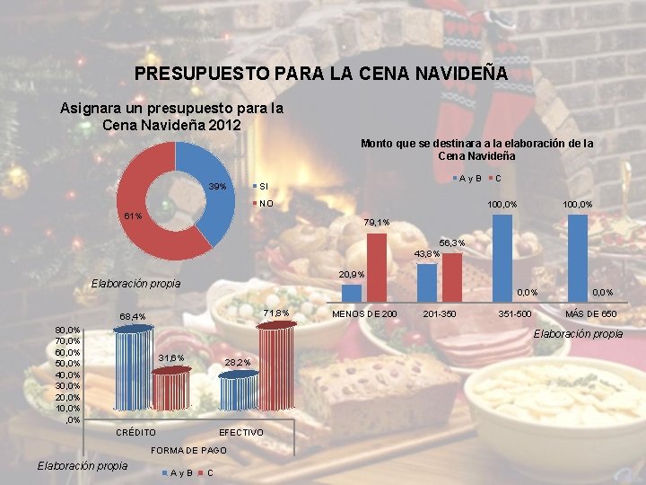 PRESUPUESTO PARA LA CENA NAVIDEÑA Asignara un presupuesto para la Cena Navideña 2012 Monto