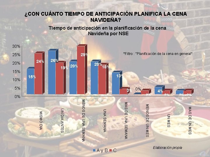 ¿CON CUÁNTO TIEMPO DE ANTICIPACIÓN PLANIFICA LA CENA NAVIDEÑA? Tiempo de anticipación en la