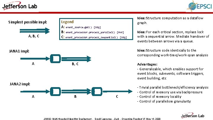 Simplest possible impl: A, B, C Legend A: event_source. get() [SEQ] B: event_processor. process_parallel()