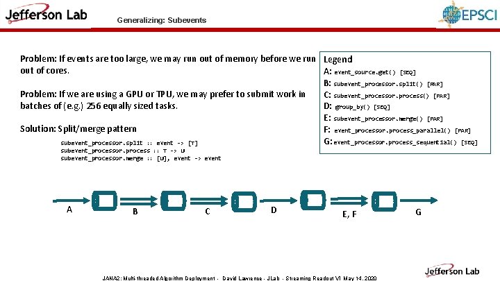 Generalizing: Subevents Problem: If events are too large, we may run out of memory