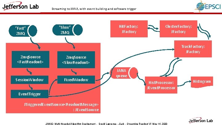 Streaming to JANA, with event building and software trigger "Fast" ZMQ Zmq. Source <Fast.