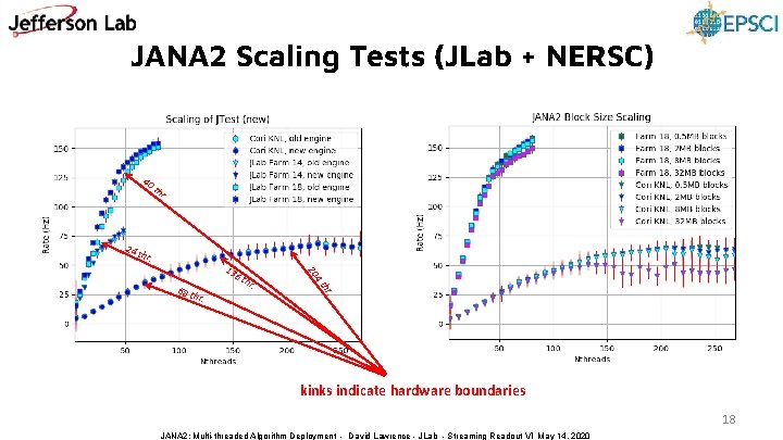 JANA 2 Scaling Tests (JLab + NERSC) 40 th r . 24 th r.