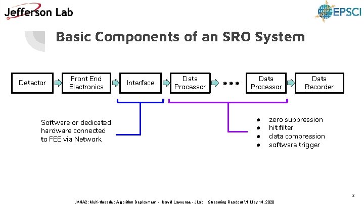Basic Components of an SRO System Detector Front End Electronics Software or dedicated hardware