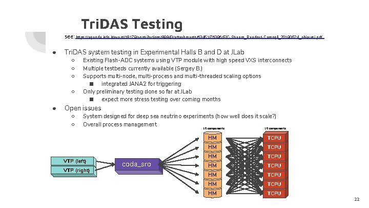 Tri. DAS Testing see: https: //agenda. infn. it/event/18179/contributions/89843/attachments/63451/76396/EIC-Stream_Readout-Camogli_20190524_chiarusi. pdf ● Tri. DAS system testing
