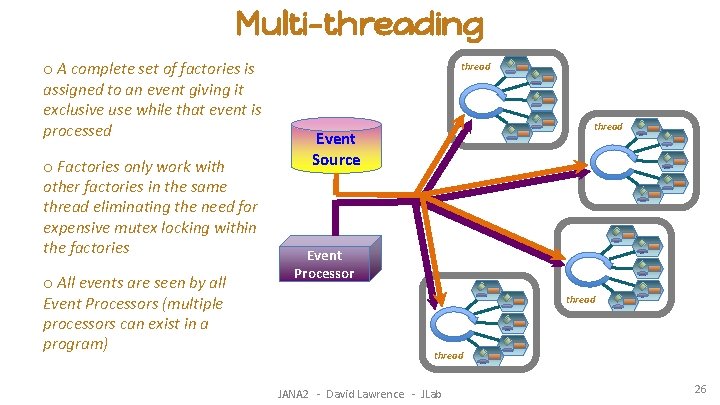 Multi-threading o A complete set of factories is assigned to an event giving it