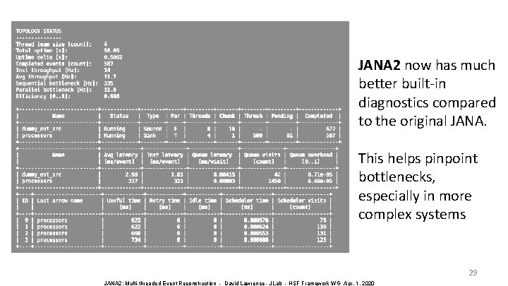 JANA 2 now has much better built-in diagnostics compared to the original JANA. This