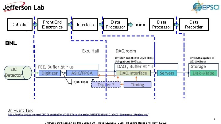 Detector Front End Electronics Interface Data Processor Data Recorder BNL Jin Huang Talk https: