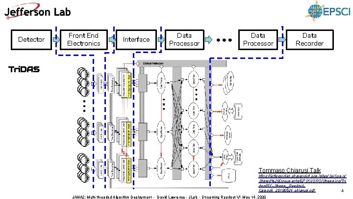 Detector Front End Electronics Interface Data Processor Data Recorder Tri. DAS Tommaso Chiarusi Talk