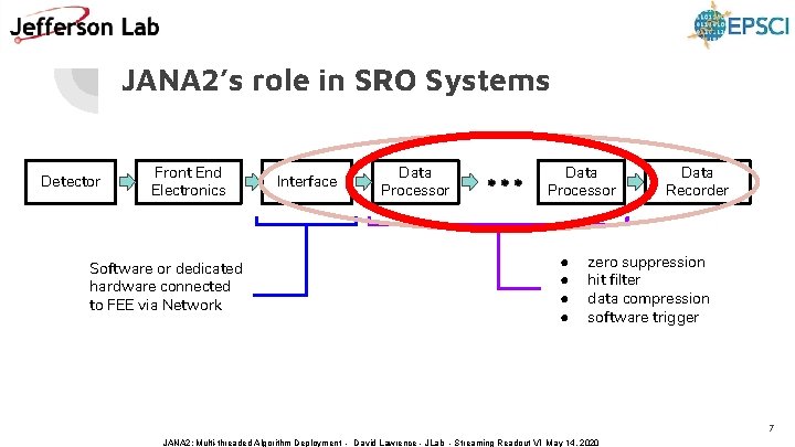 JANA 2’s role in SRO Systems Detector Front End Electronics Software or dedicated hardware