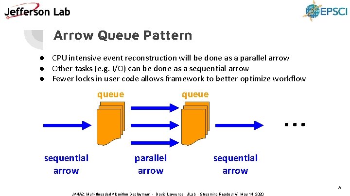 Arrow Queue Pattern ● CPU intensive event reconstruction will be done as a parallel