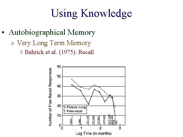Using Knowledge • Autobiographical Memory » Very Long Term Memory ◊ Bahrick et al.