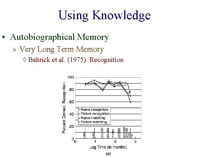 Using Knowledge • Autobiographical Memory » Very Long Term Memory ◊ Bahrick et al.