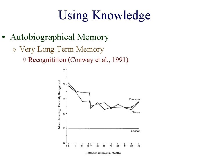 Using Knowledge • Autobiographical Memory » Very Long Term Memory ◊ Recognitition (Conway et