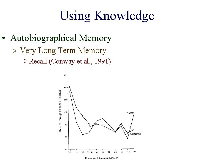 Using Knowledge • Autobiographical Memory » Very Long Term Memory ◊ Recall (Conway et