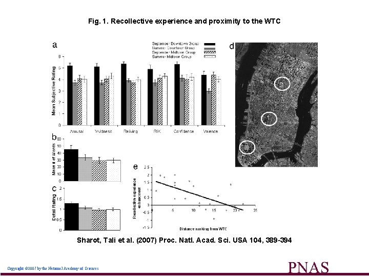 Fig. 1. Recollective experience and proximity to the WTC Sharot, Tali et al. (2007)
