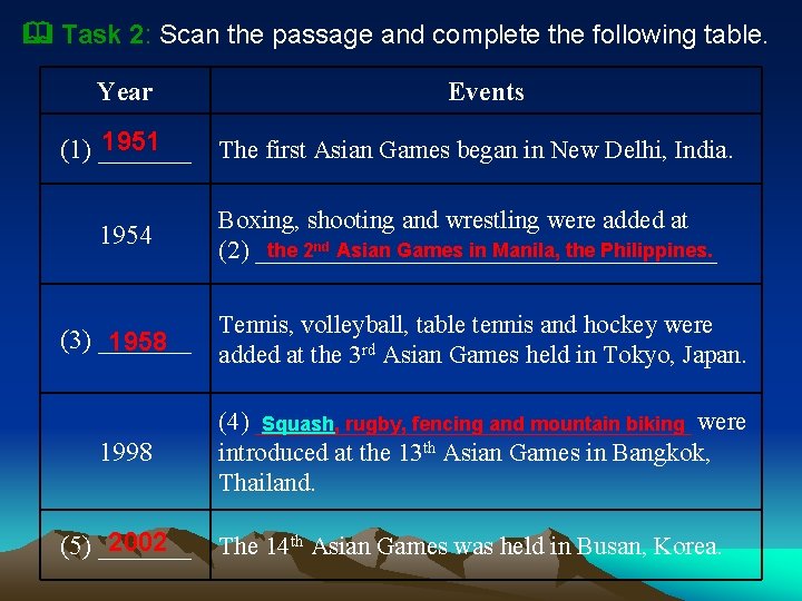  Task 2: Scan the passage and complete the following table. Year 1951 (1)