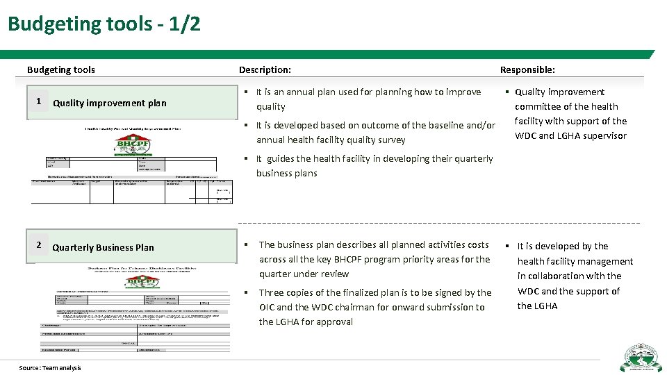 Budgeting tools - 1/2 Budgeting tools 1 Quality improvement plan Description: Responsible: § Quality