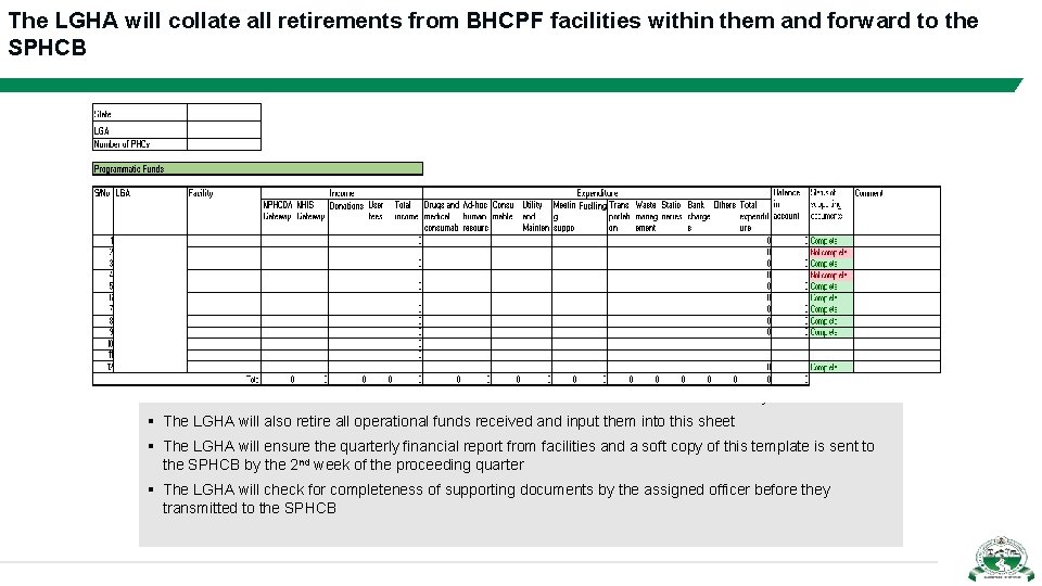 The LGHA will collate all retirements from BHCPF facilities within them and forward to