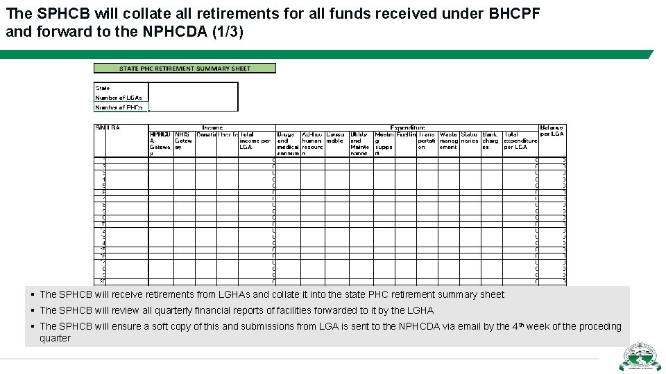 The SPHCB will collate all retirements for all funds received under BHCPF and forward