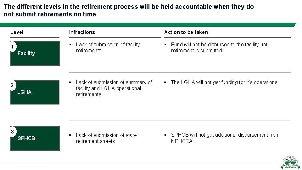 The different levels in the retirement process will be held accountable when they do