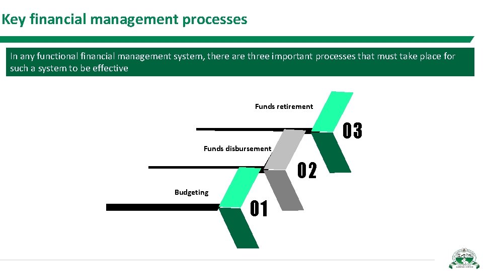 Key financial management processes In any functional financial management system, there are three important