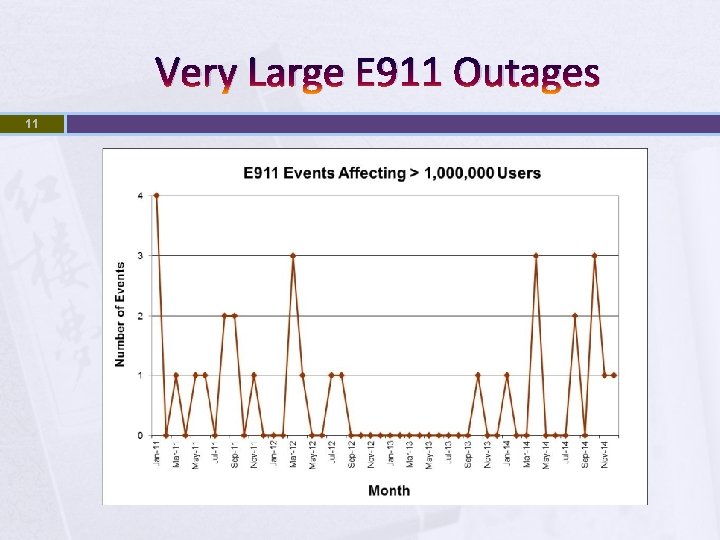 Very Large E 911 Outages 11 