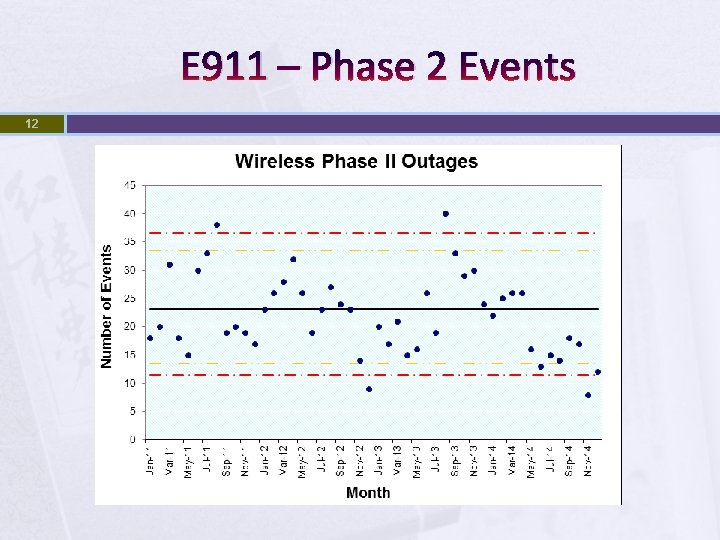 E 911 – Phase 2 Events 12 