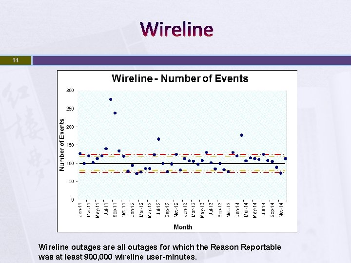 Wireline 14 Wireline outages are all outages for which the Reason Reportable was at