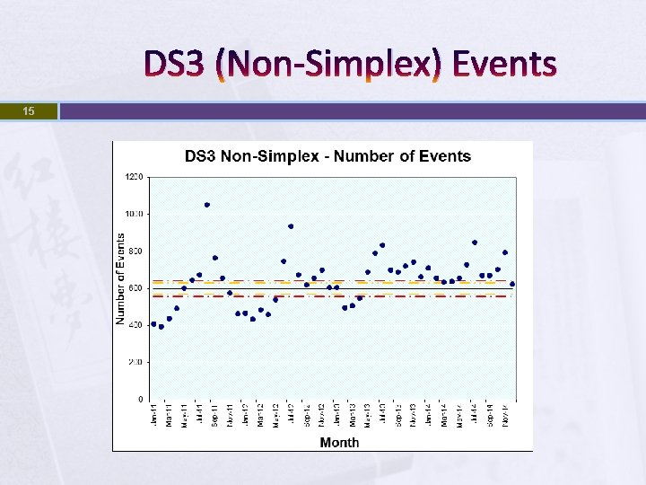 DS 3 (Non-Simplex) Events 15 