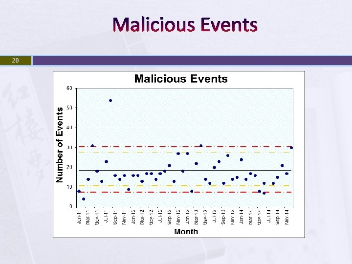 Malicious Events 20 