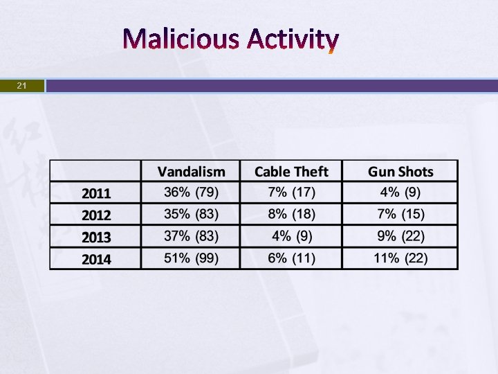 Malicious Activity 21 