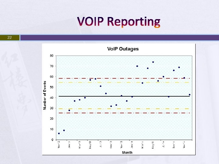 VOIP Reporting 22 