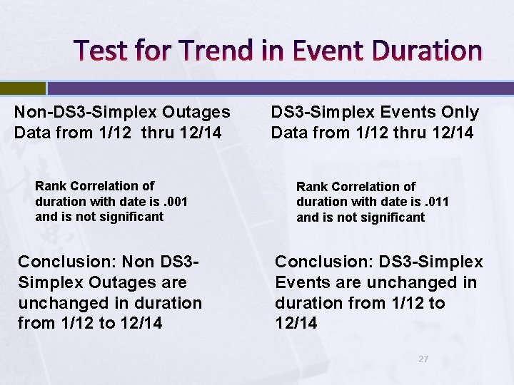 Test for Trend in Event Duration Non-DS 3 -Simplex Outages Data from 1/12 thru