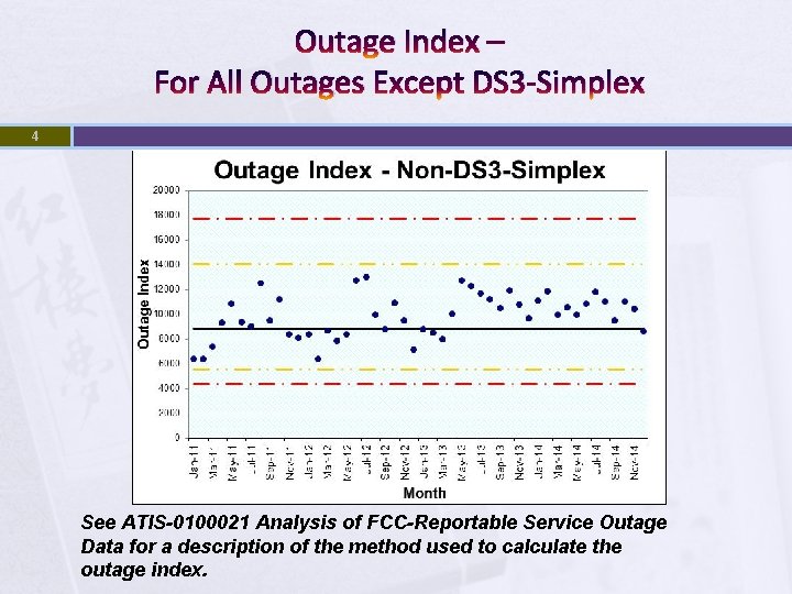 Outage Index – For All Outages Except DS 3 -Simplex 4 See ATIS-0100021 Analysis